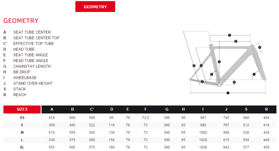 rd-rs-geometry.jpg