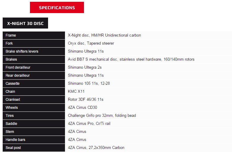 Ridley Fenix Size Chart